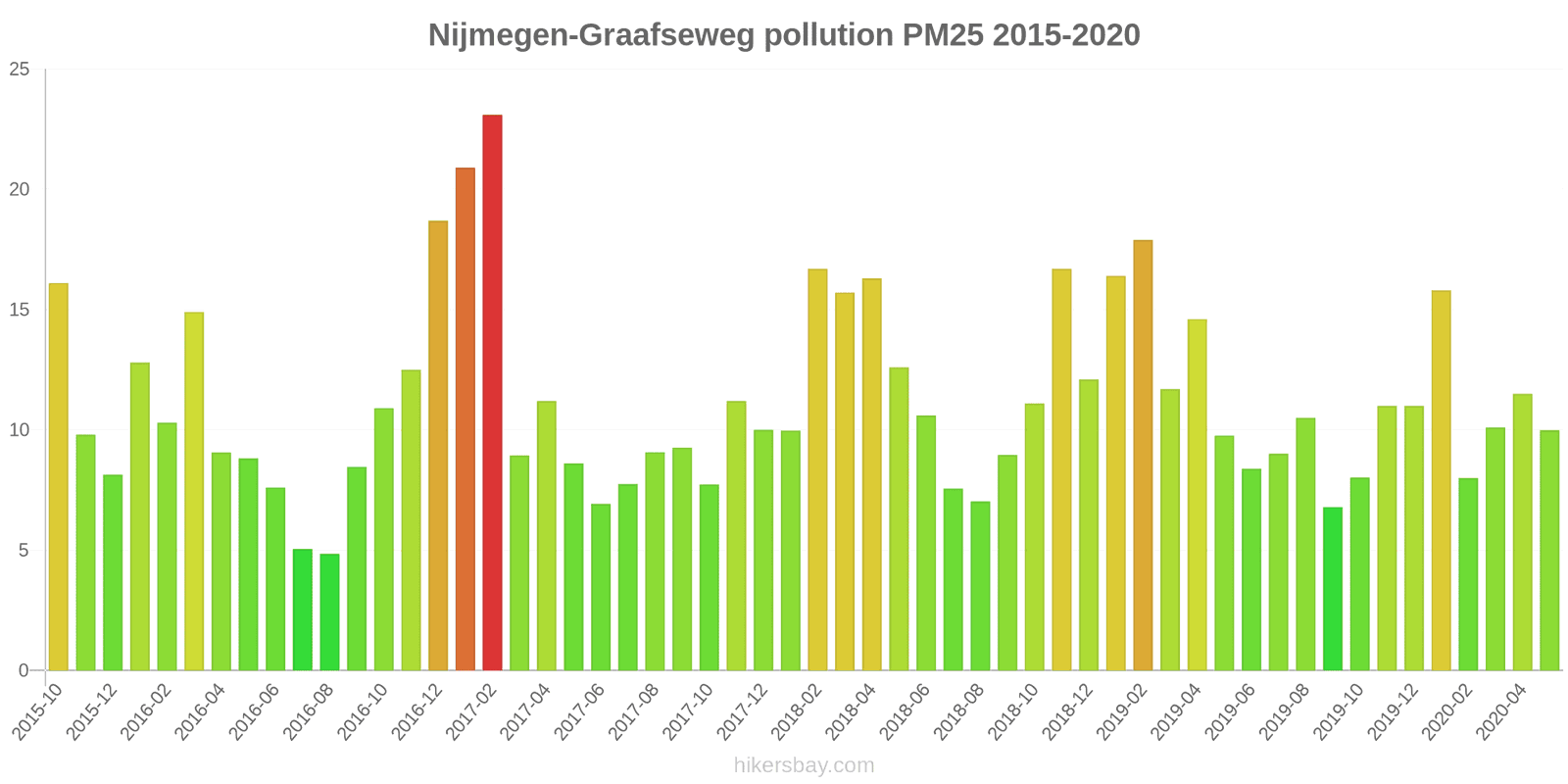 pollution pm25 hikersbay.com