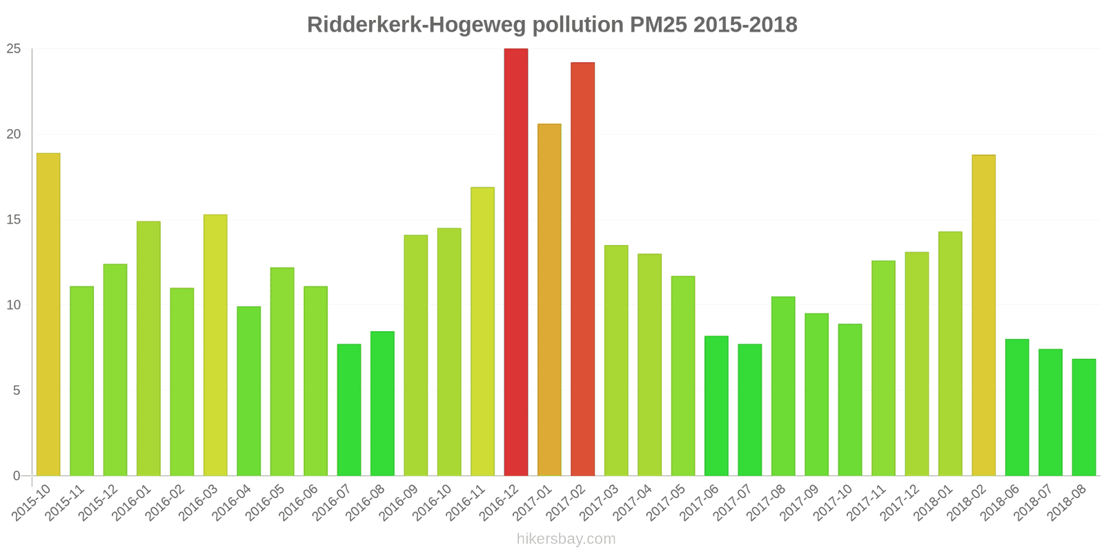 pollution pm25 hikersbay.com