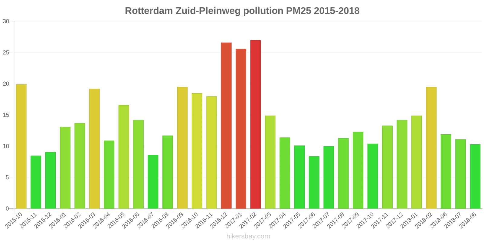pollution pm25 hikersbay.com