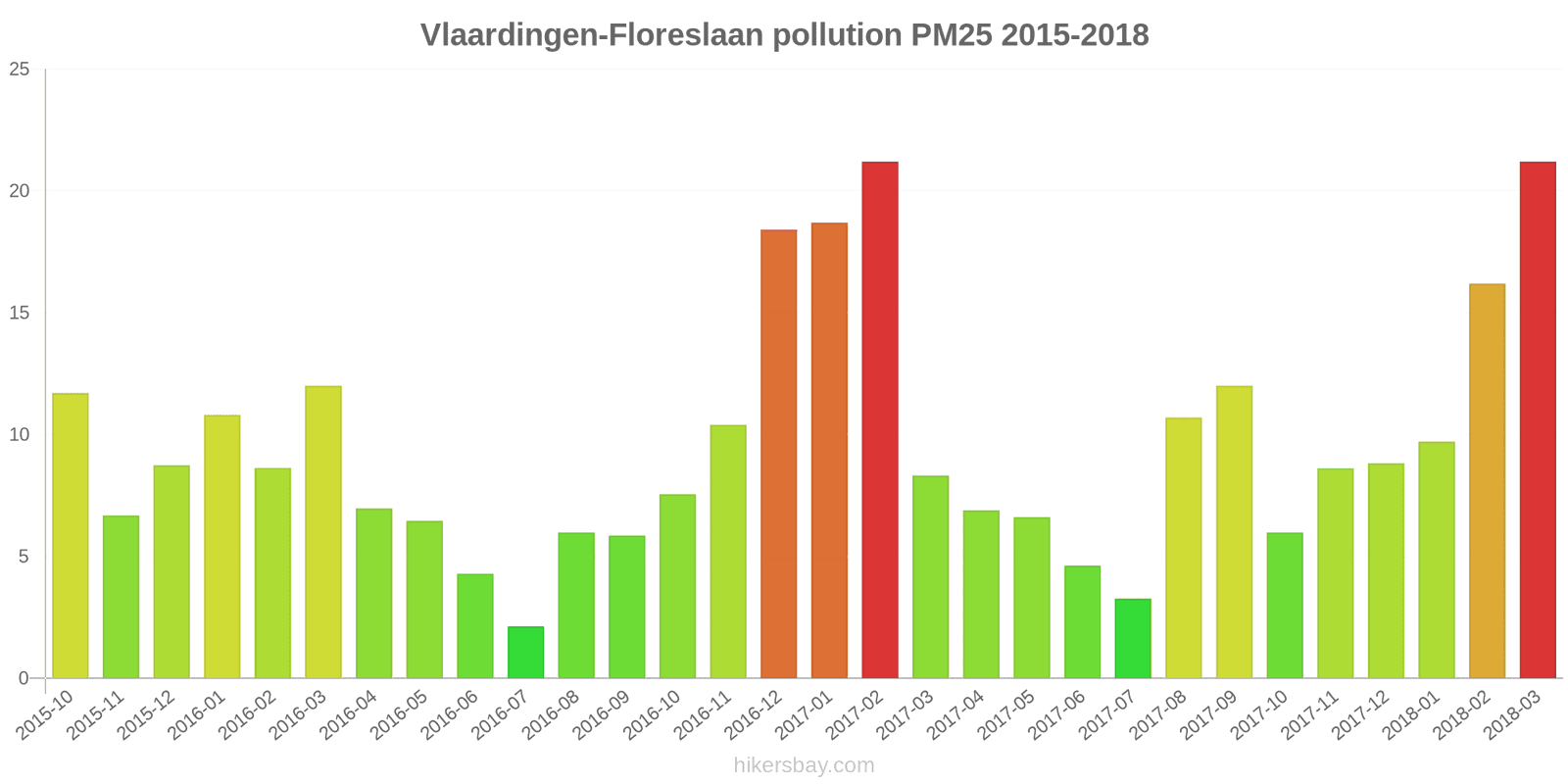 pollution pm25 hikersbay.com