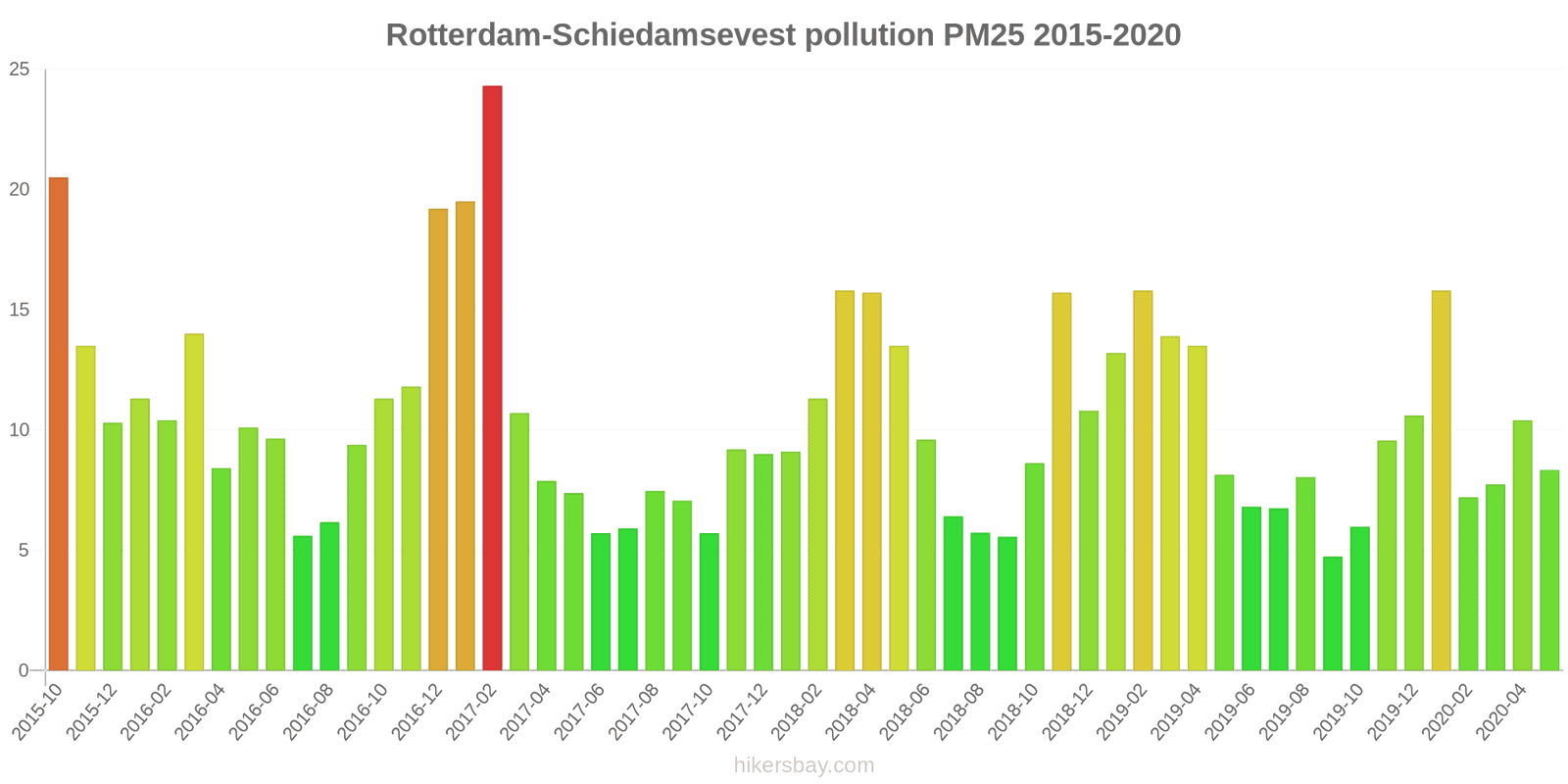 pollution pm25 hikersbay.com