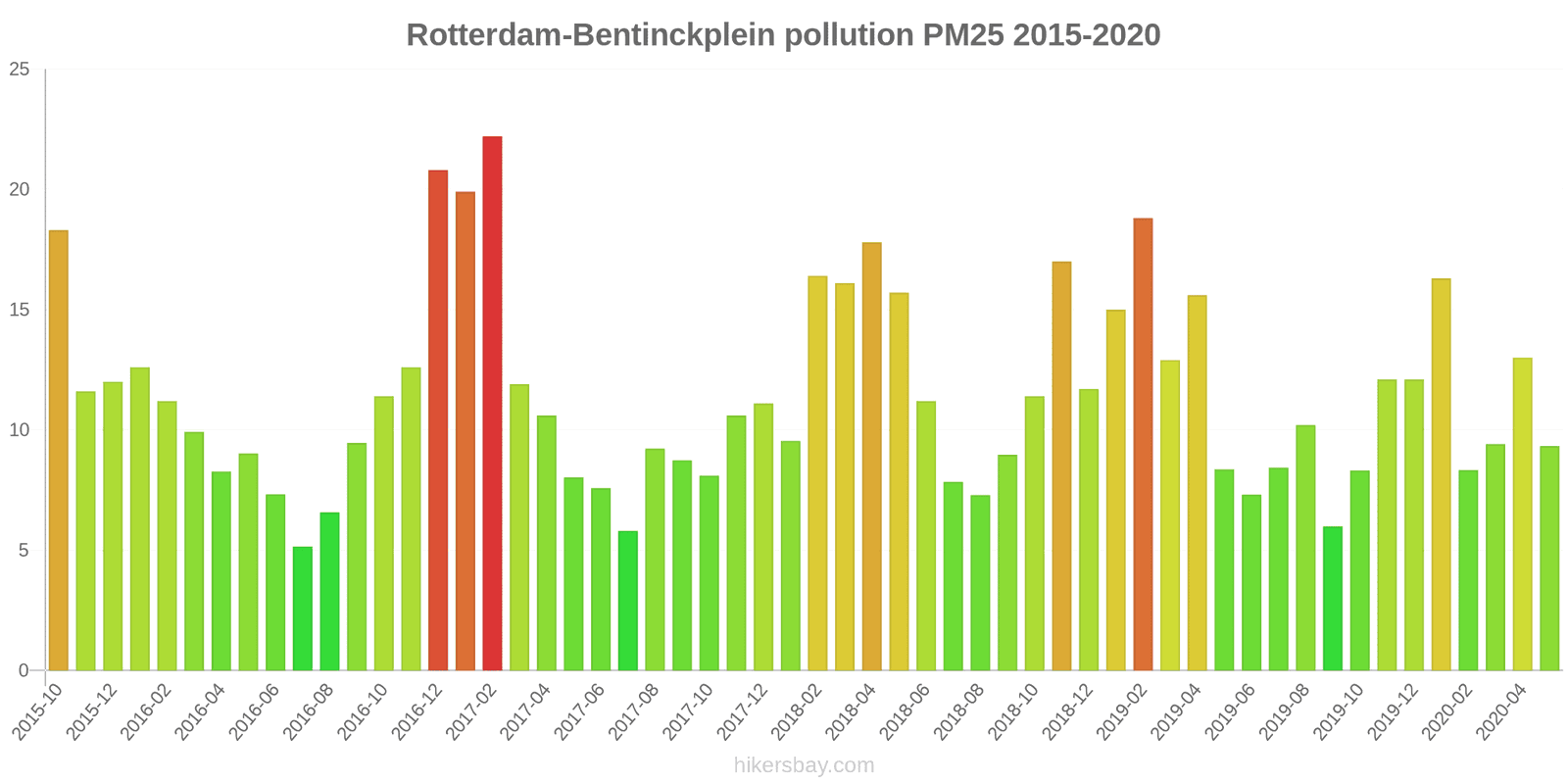 pollution pm25 hikersbay.com
