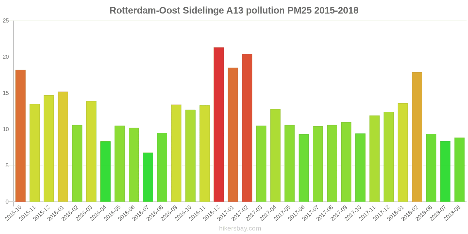 pollution pm25 hikersbay.com