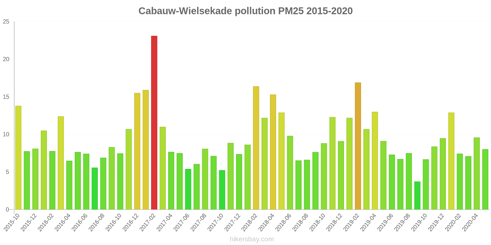 pollution pm25 hikersbay.com