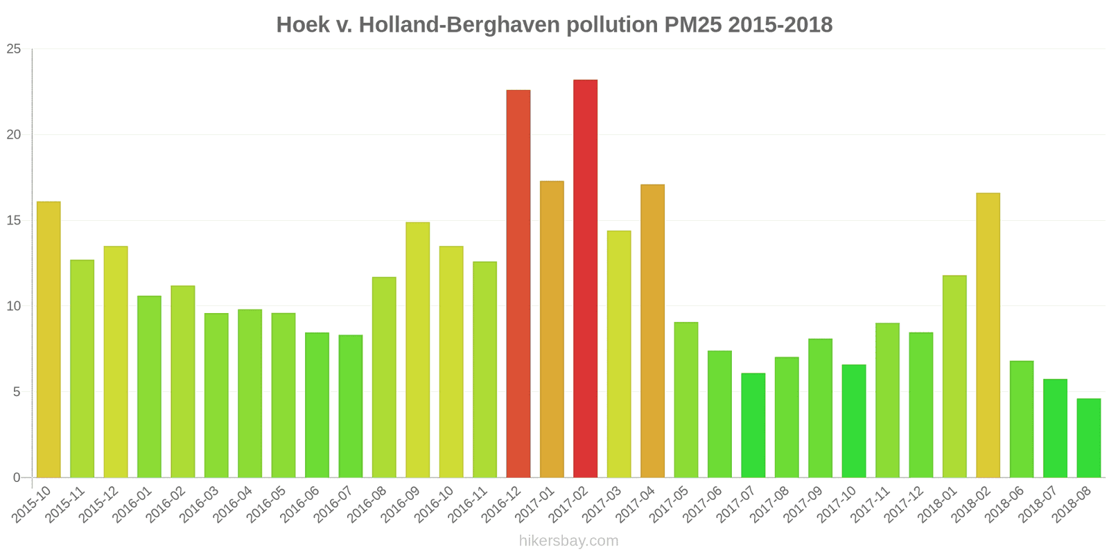 pollution pm25 hikersbay.com