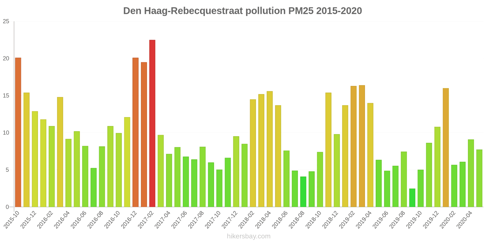 pollution pm25 hikersbay.com