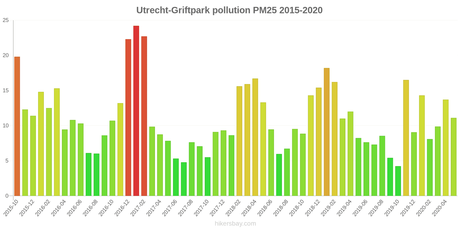 pollution pm25 hikersbay.com