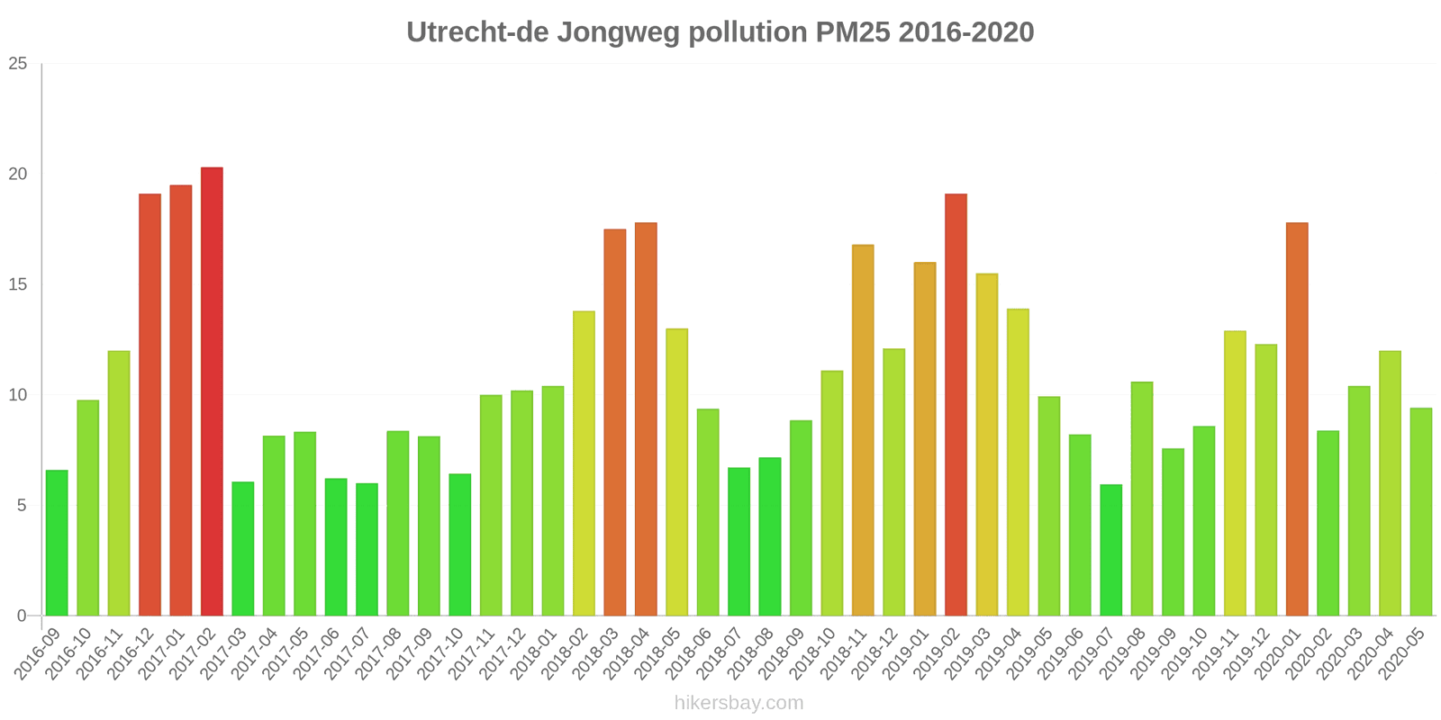 pollution pm25 hikersbay.com