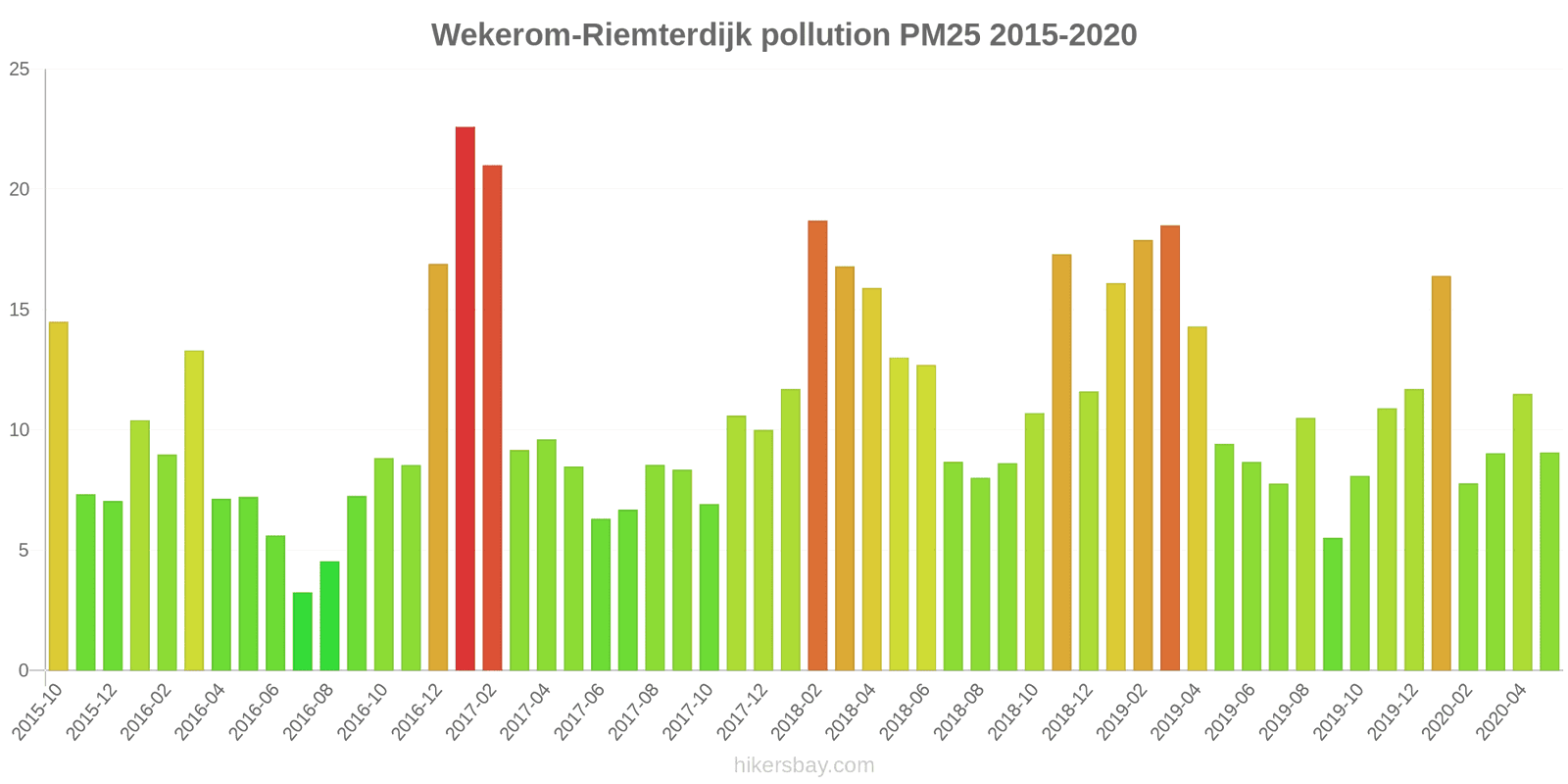 pollution pm25 hikersbay.com