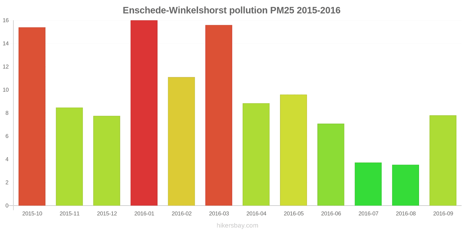 pollution pm25 hikersbay.com