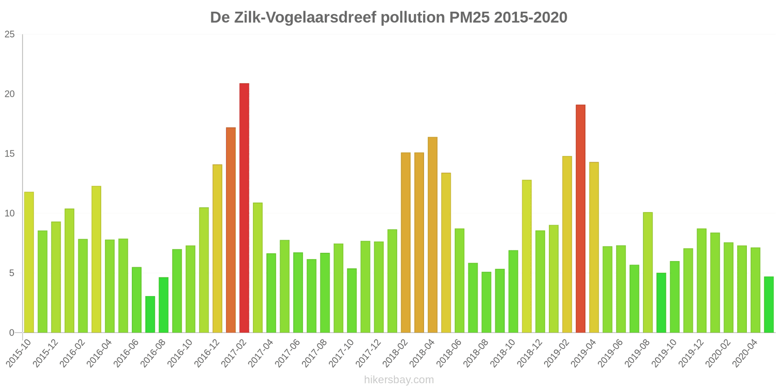 pollution pm25 hikersbay.com