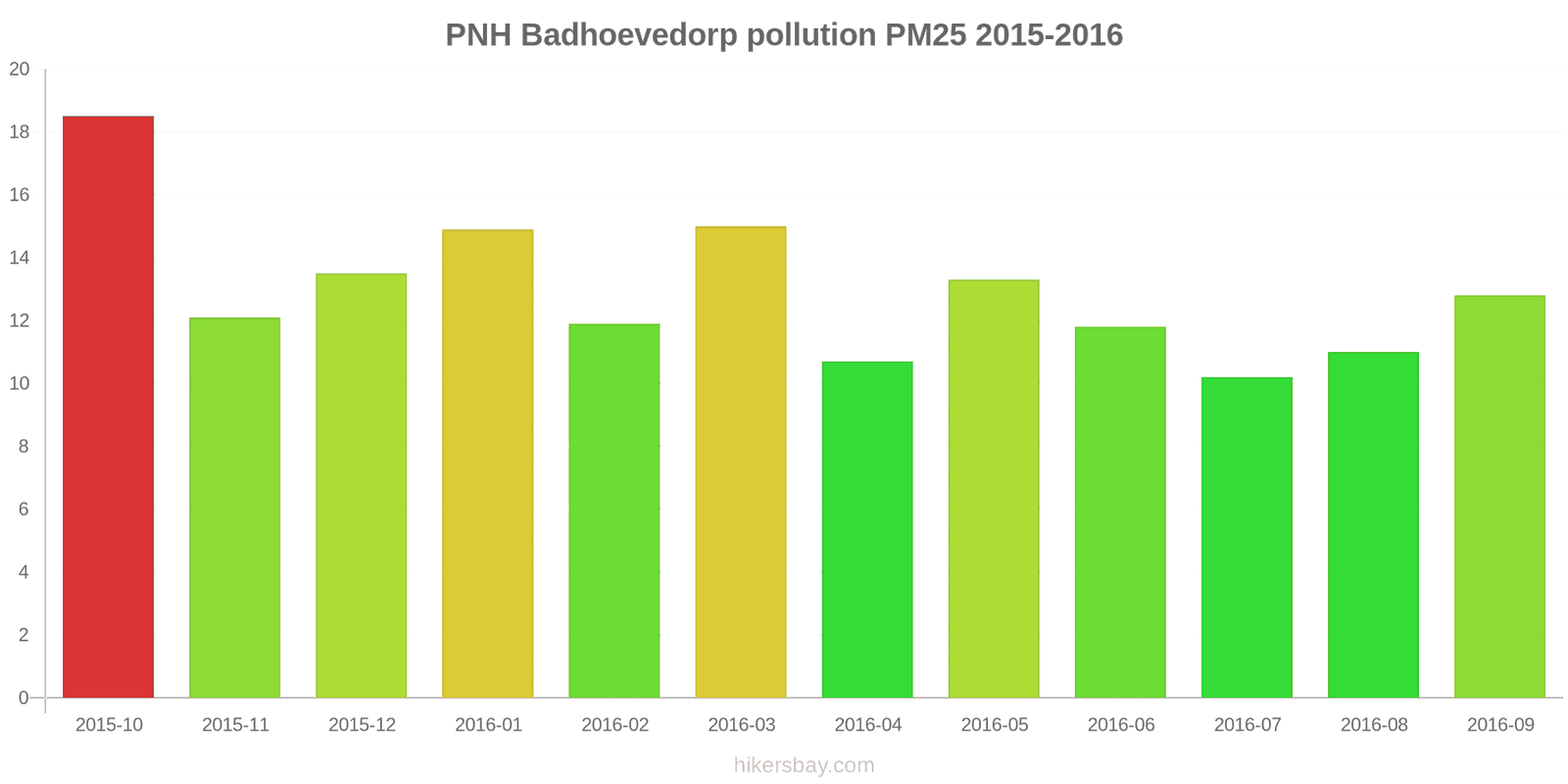 pollution pm25 hikersbay.com
