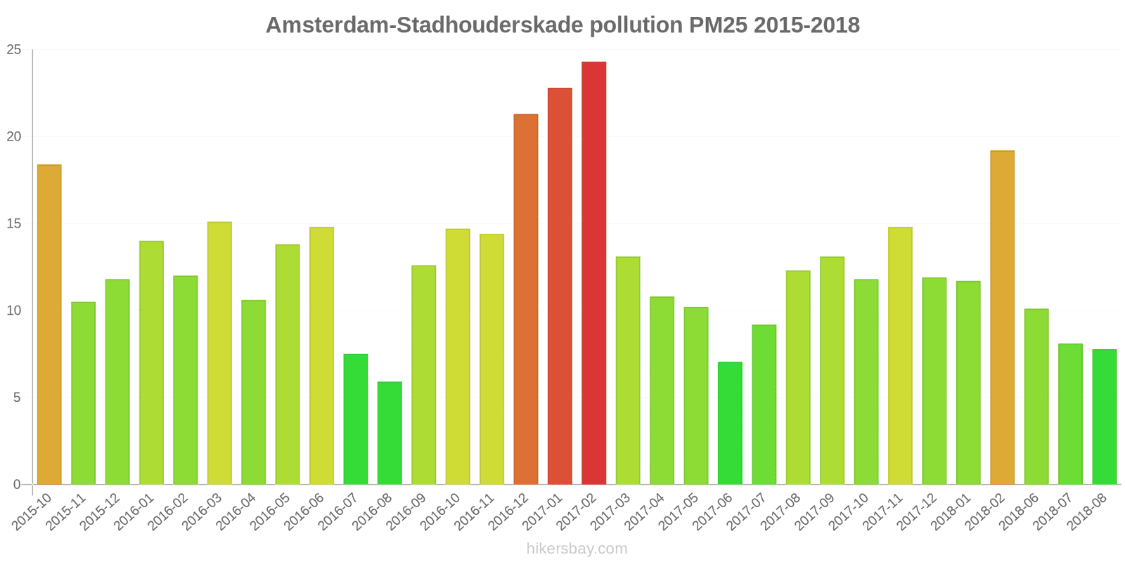 pollution pm25 hikersbay.com
