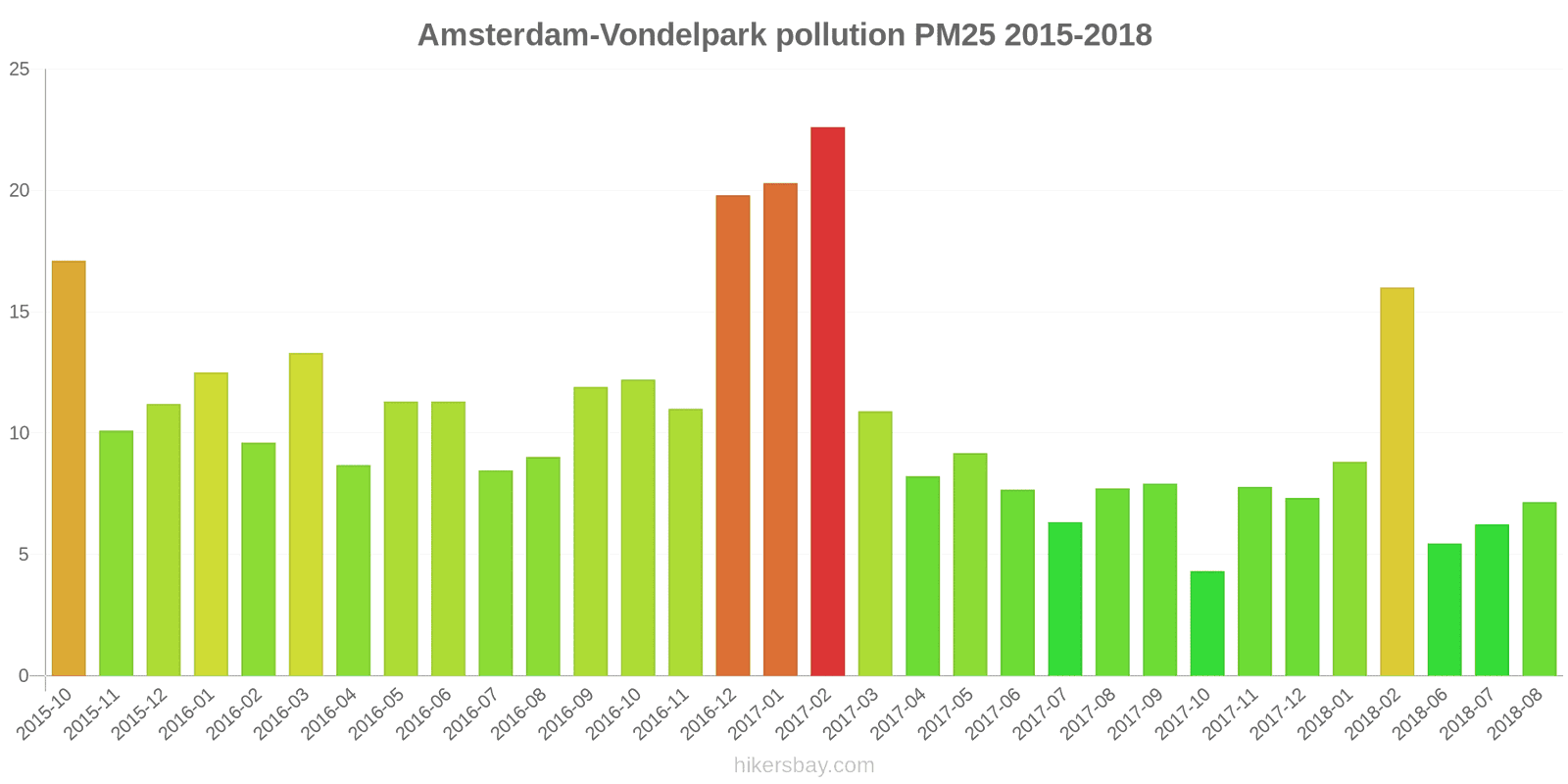 pollution pm25 hikersbay.com