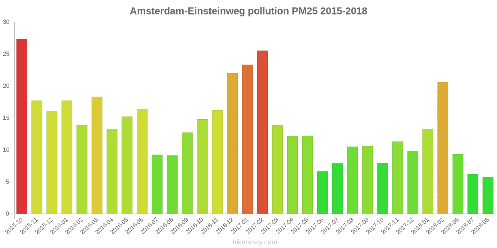 pollution pm25 hikersbay.com