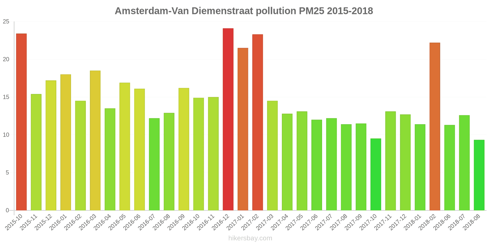 pollution pm25 hikersbay.com
