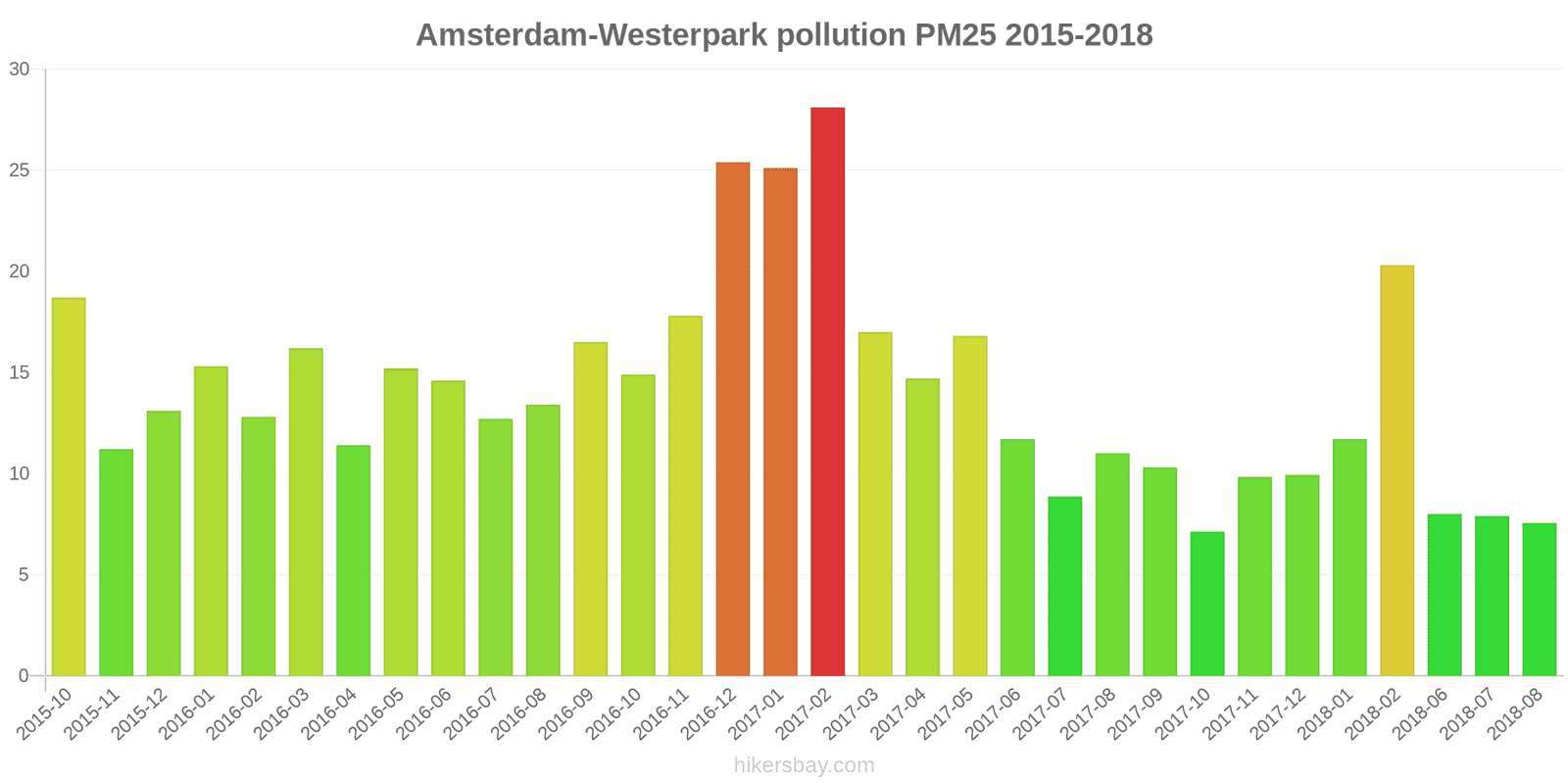 pollution pm25 hikersbay.com