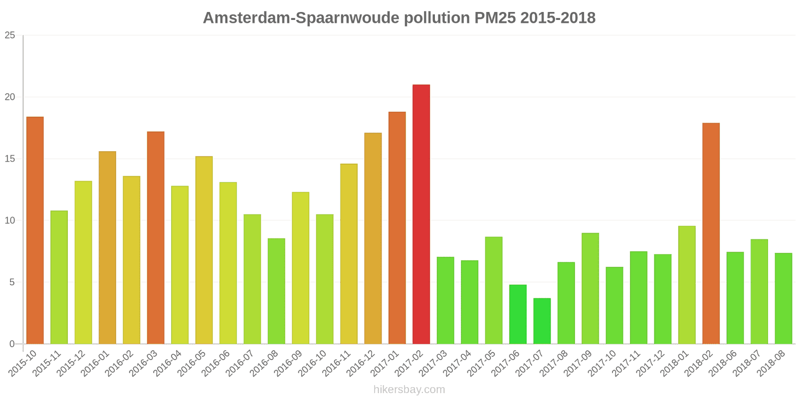 pollution pm25 hikersbay.com