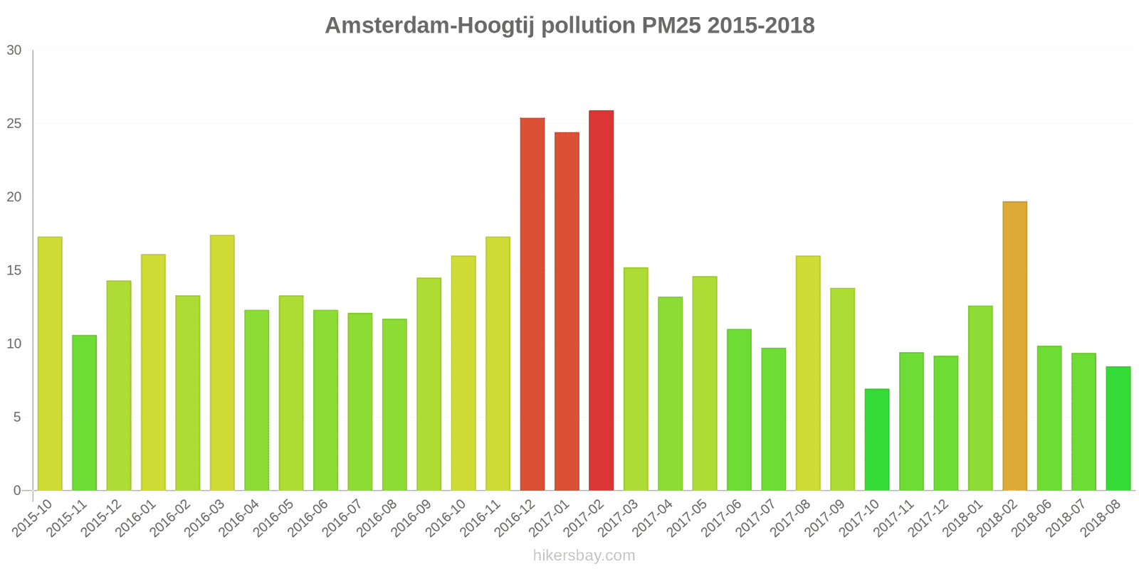 pollution pm25 hikersbay.com