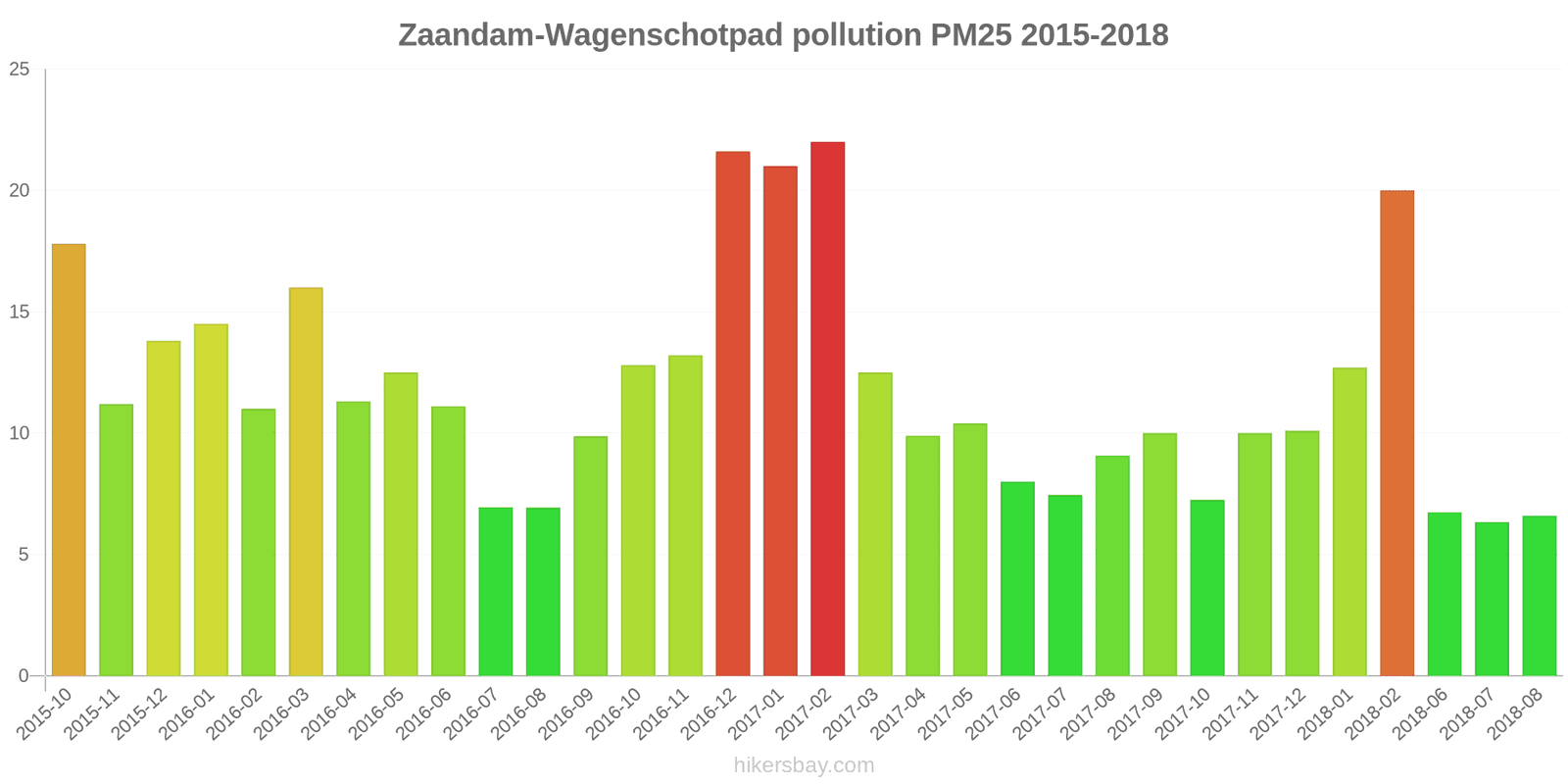 pollution pm25 hikersbay.com