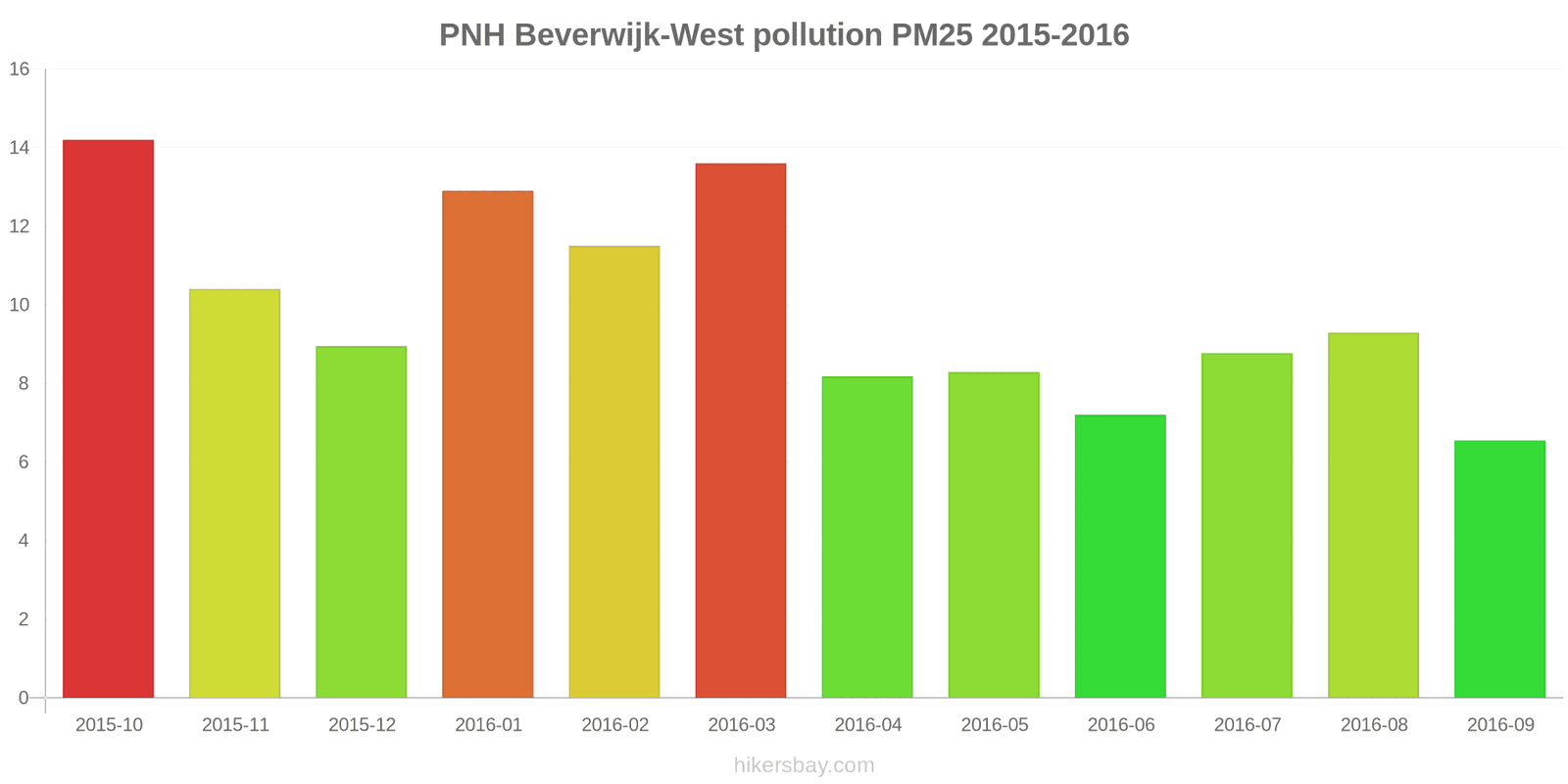pollution pm25 hikersbay.com