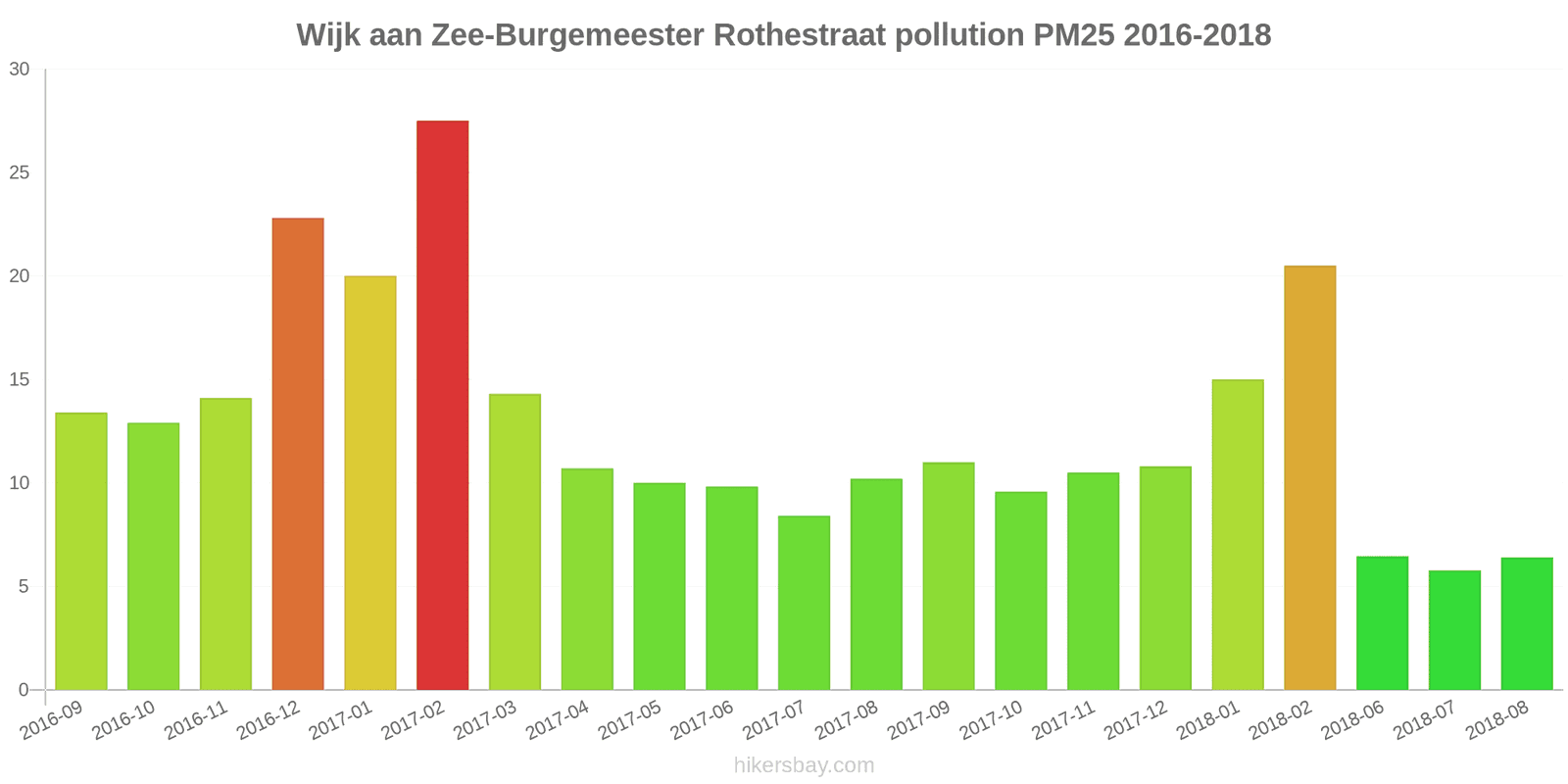 pollution pm25 hikersbay.com