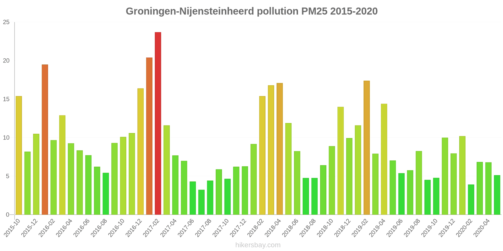 pollution pm25 hikersbay.com