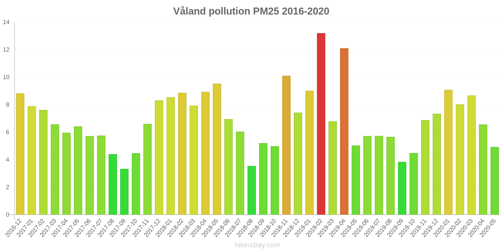 pollution pm25 hikersbay.com