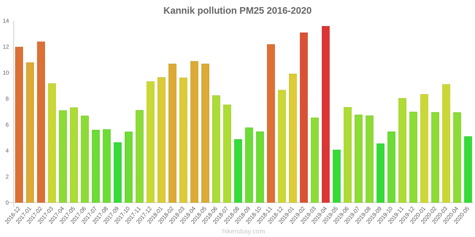 pollution pm25 hikersbay.com