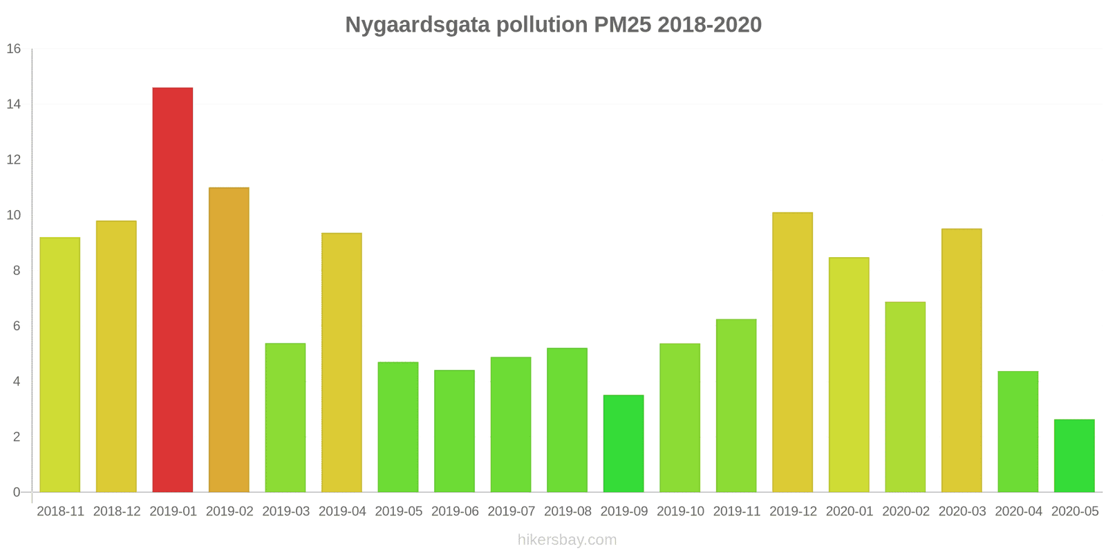 pollution pm25 hikersbay.com