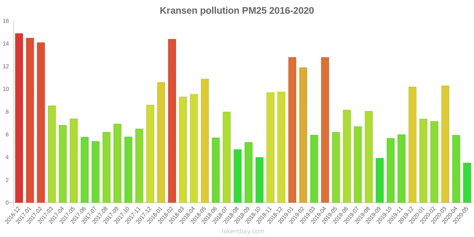 pollution pm25 hikersbay.com