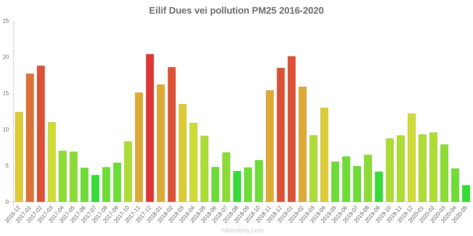 pollution pm25 hikersbay.com