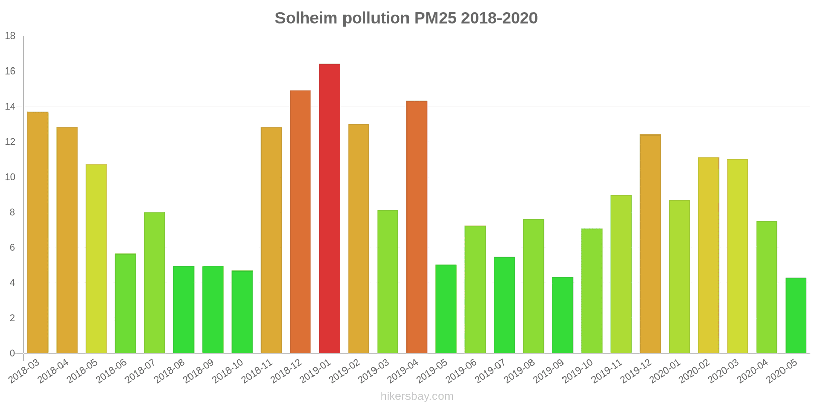 pollution pm25 hikersbay.com