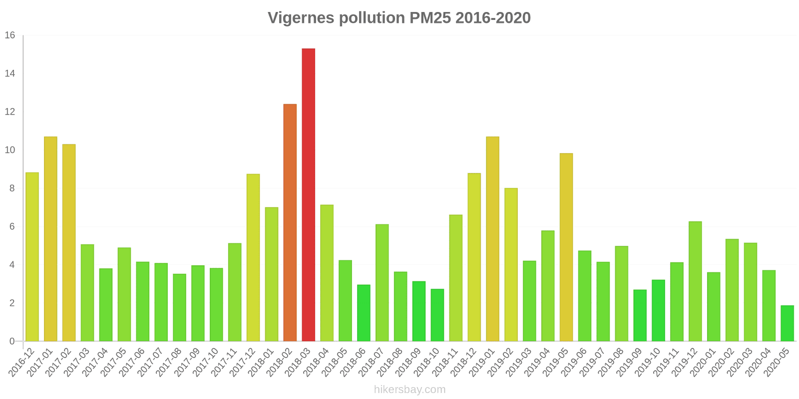 pollution pm25 hikersbay.com