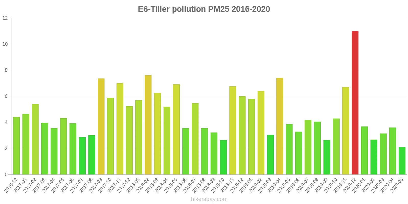 pollution pm25 hikersbay.com