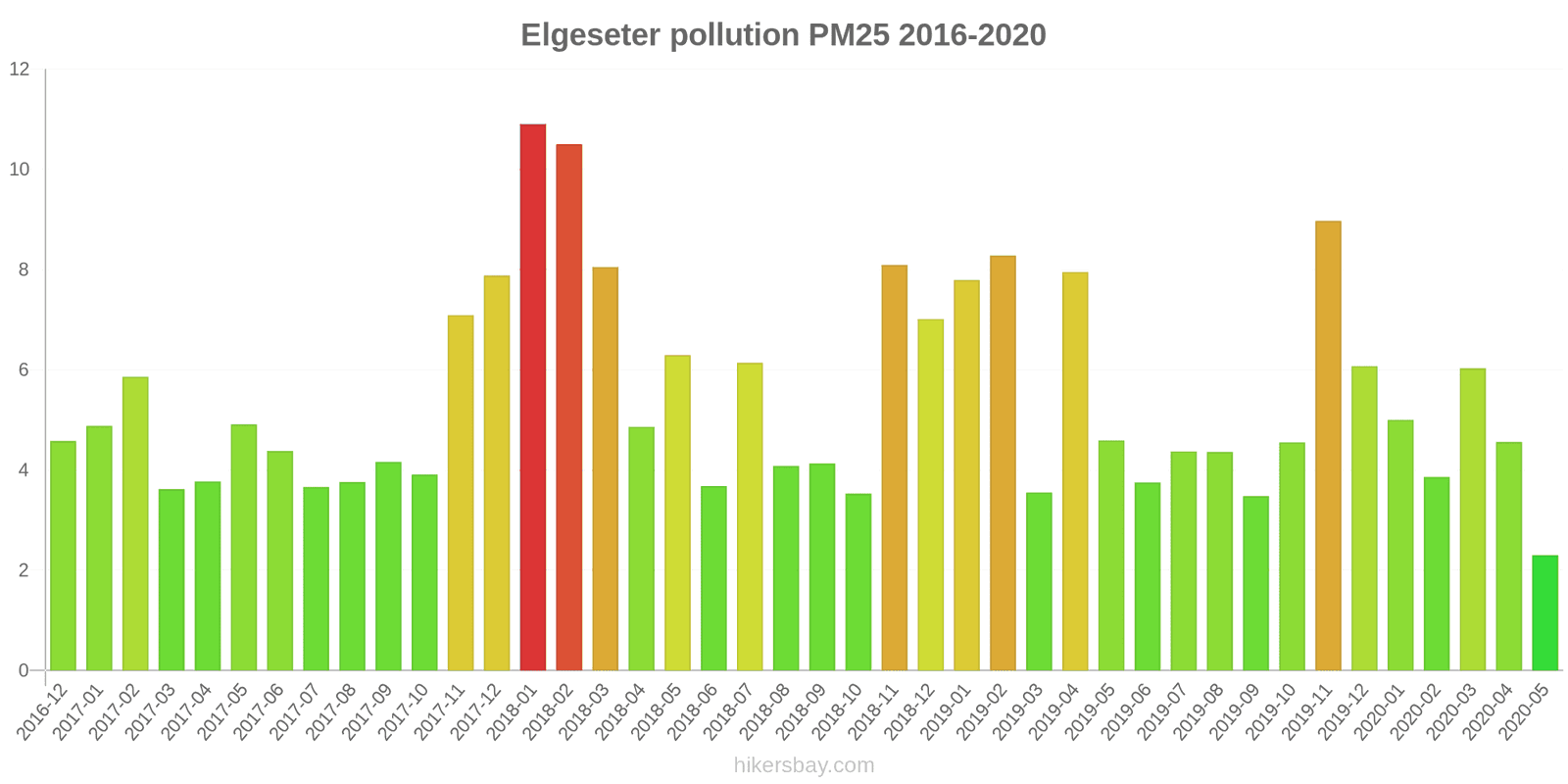 pollution pm25 hikersbay.com