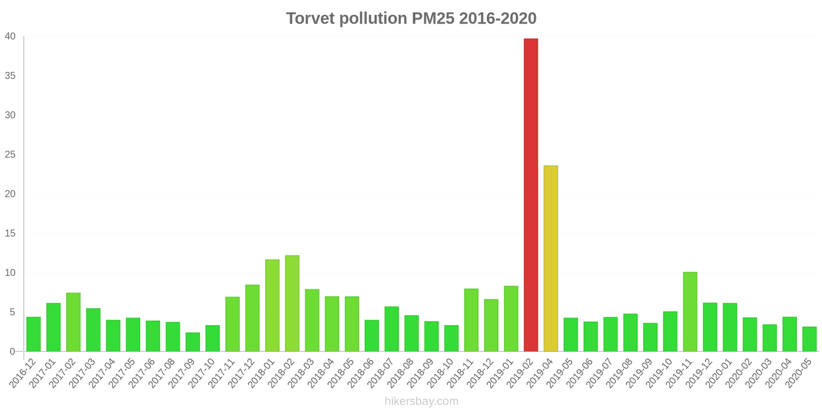 pollution pm25 hikersbay.com