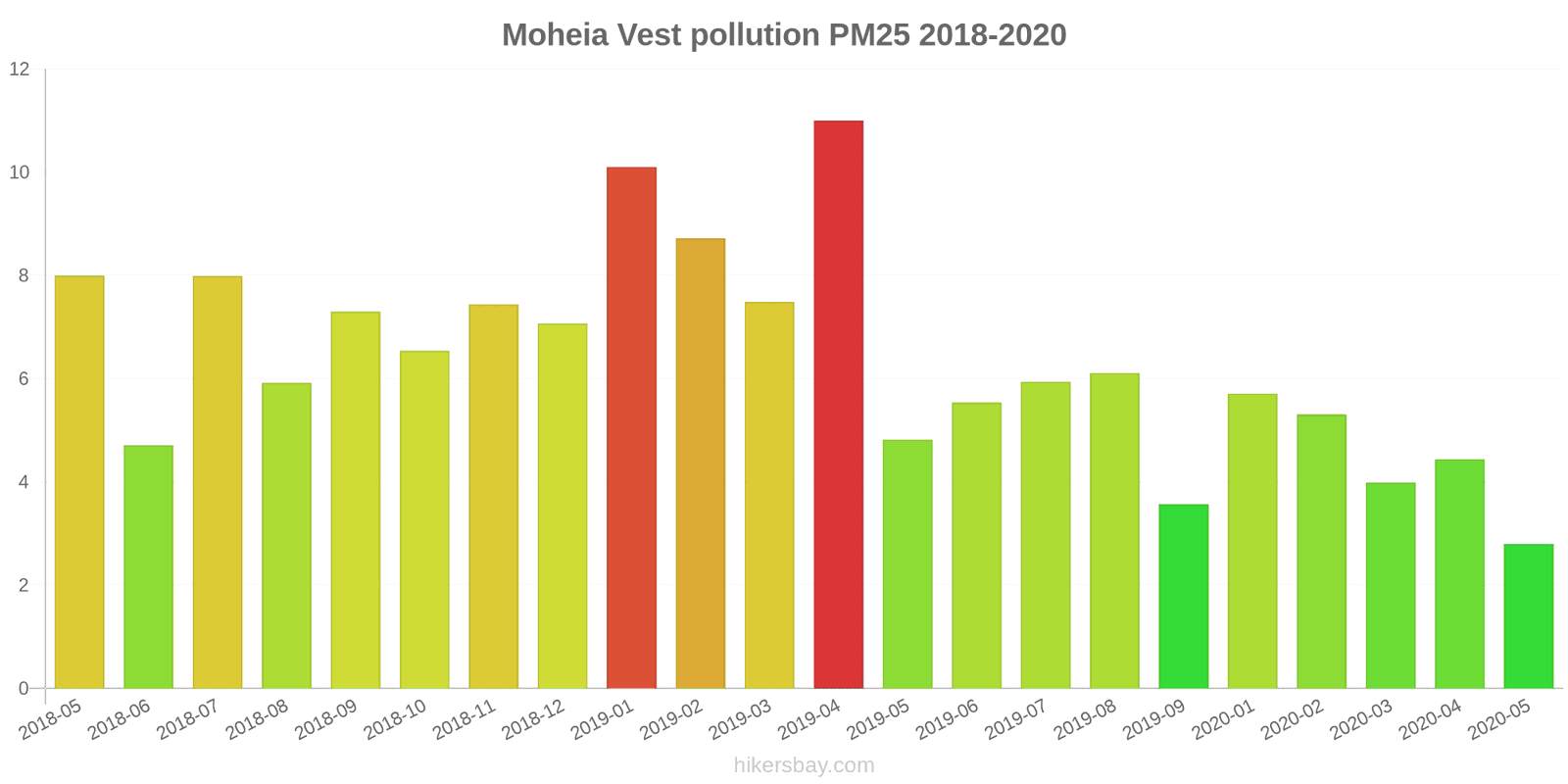 pollution pm25 hikersbay.com
