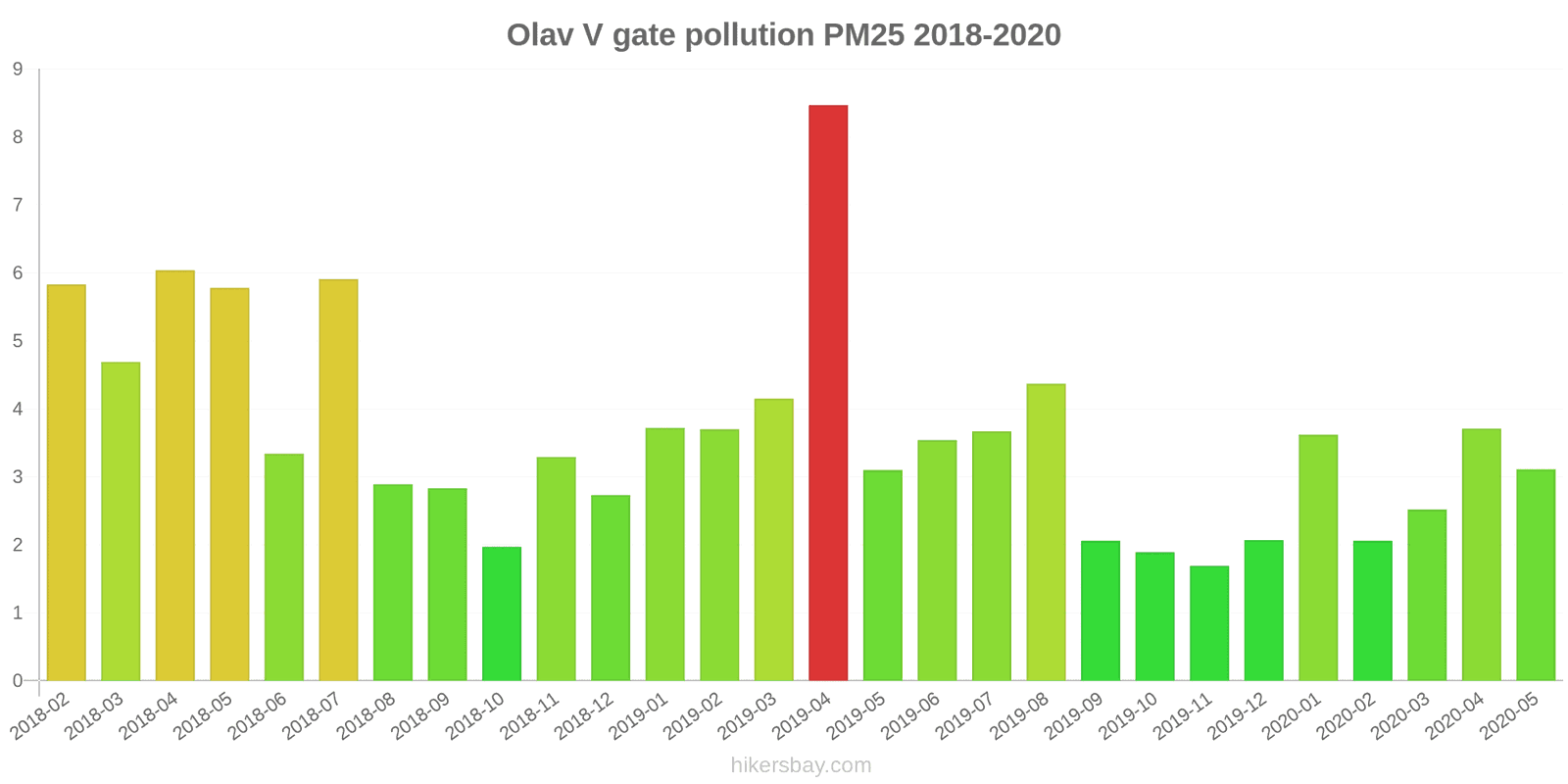 pollution pm25 hikersbay.com