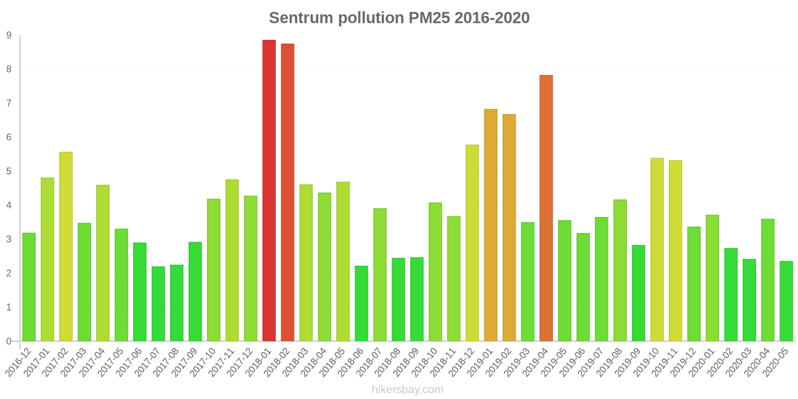 pollution pm25 hikersbay.com