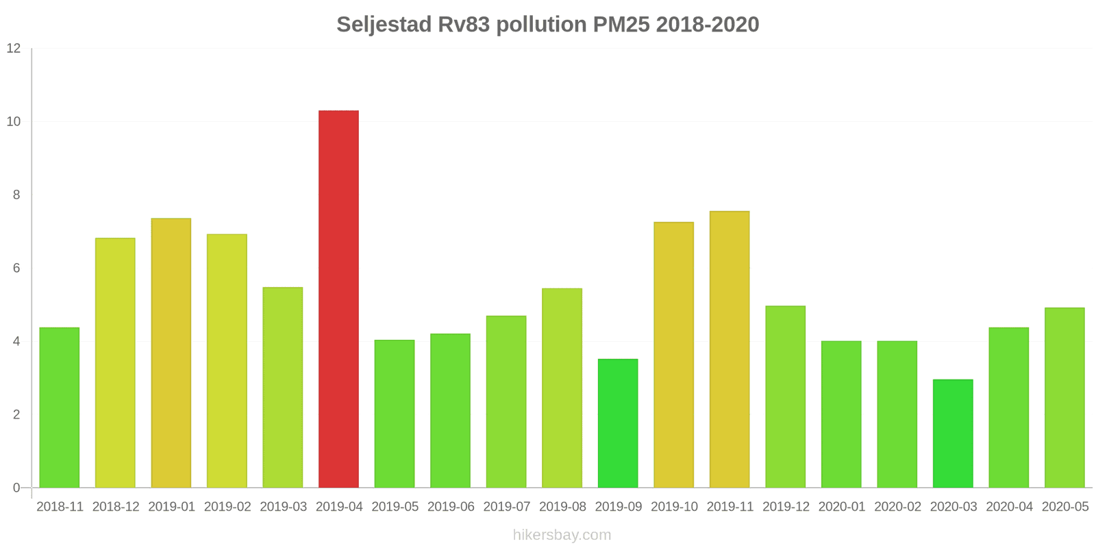 pollution pm25 hikersbay.com