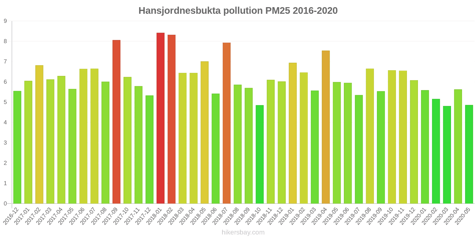 pollution pm25 hikersbay.com