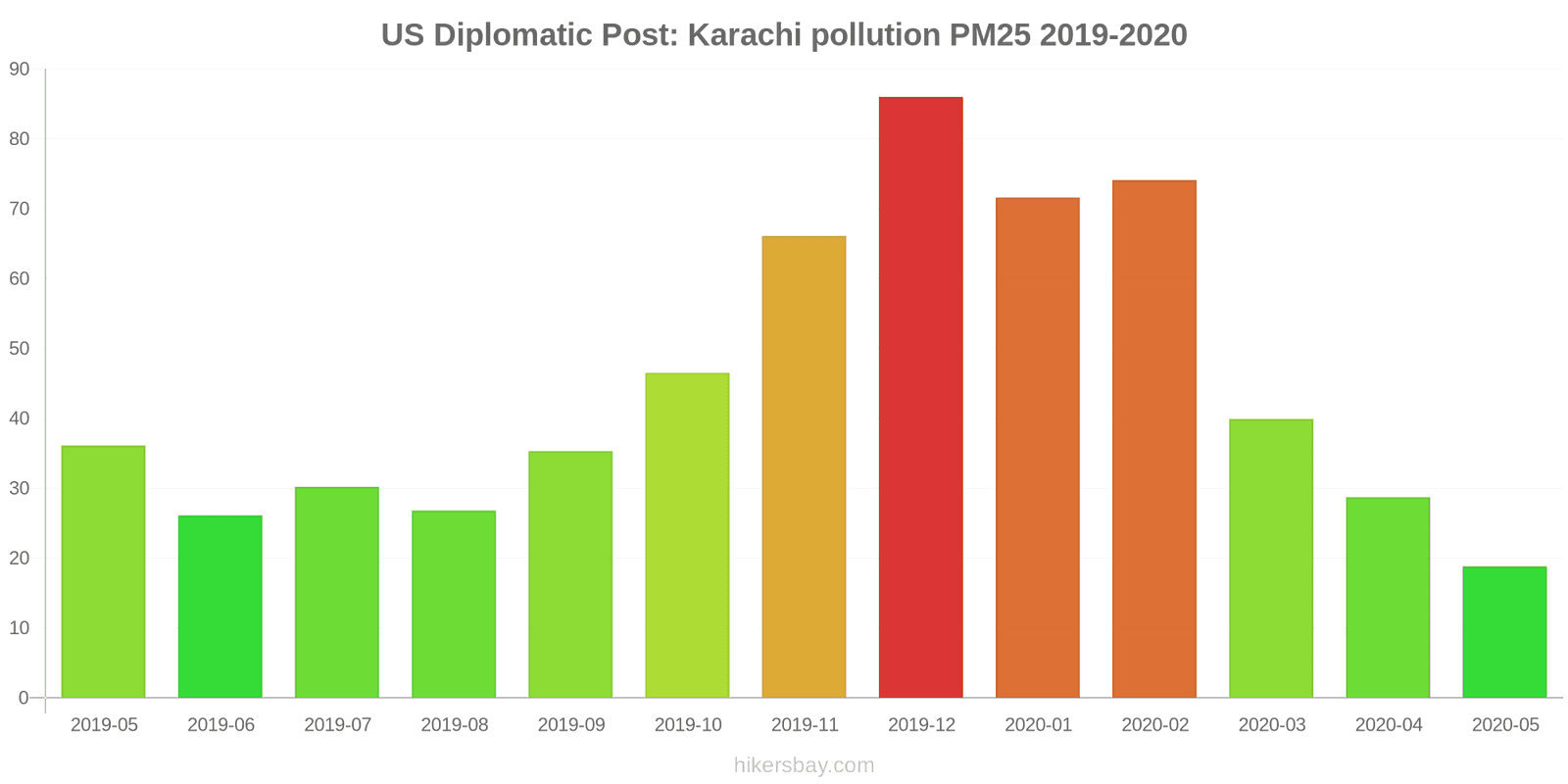 pollution pm25 hikersbay.com