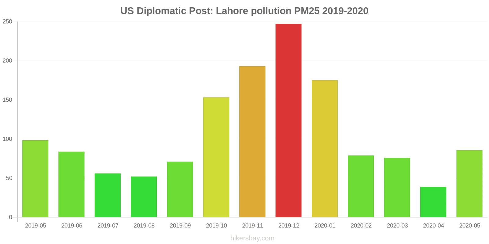pollution pm25 hikersbay.com