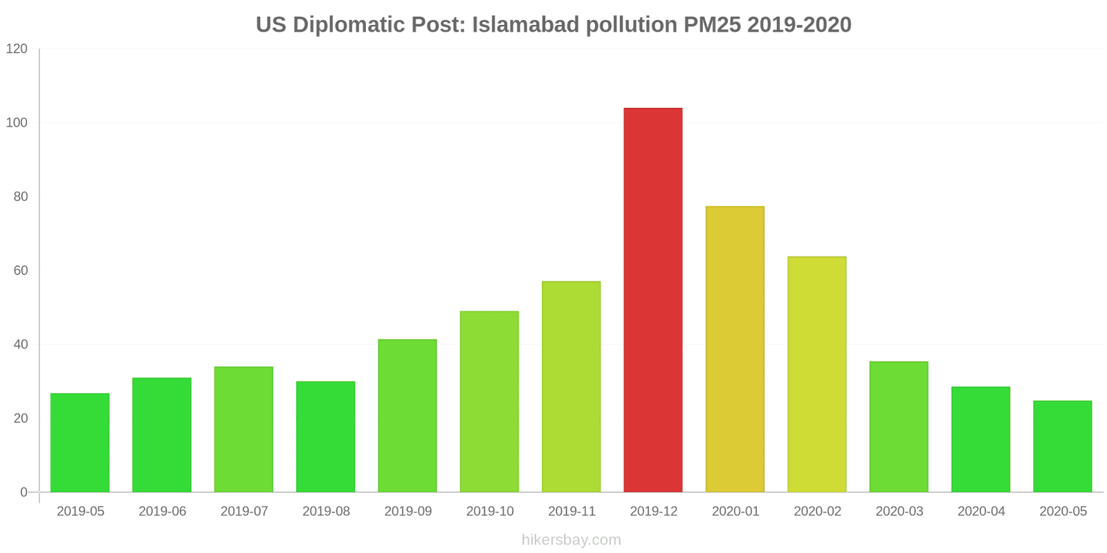pollution pm25 hikersbay.com