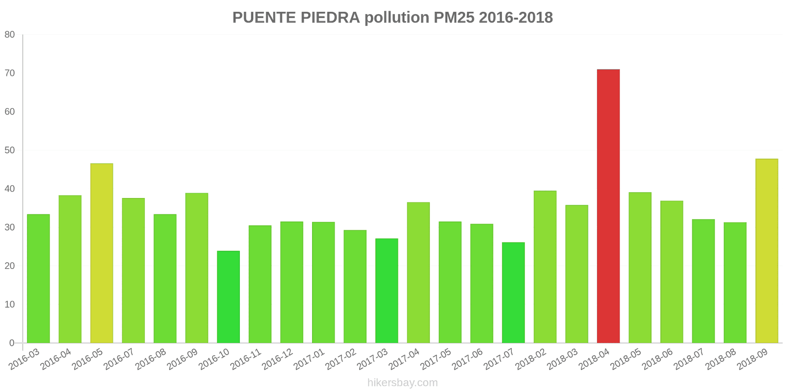 pollution pm25 hikersbay.com
