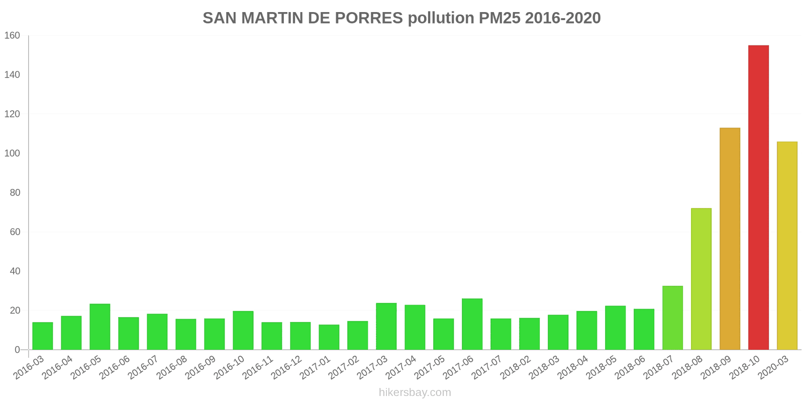 pollution pm25 hikersbay.com