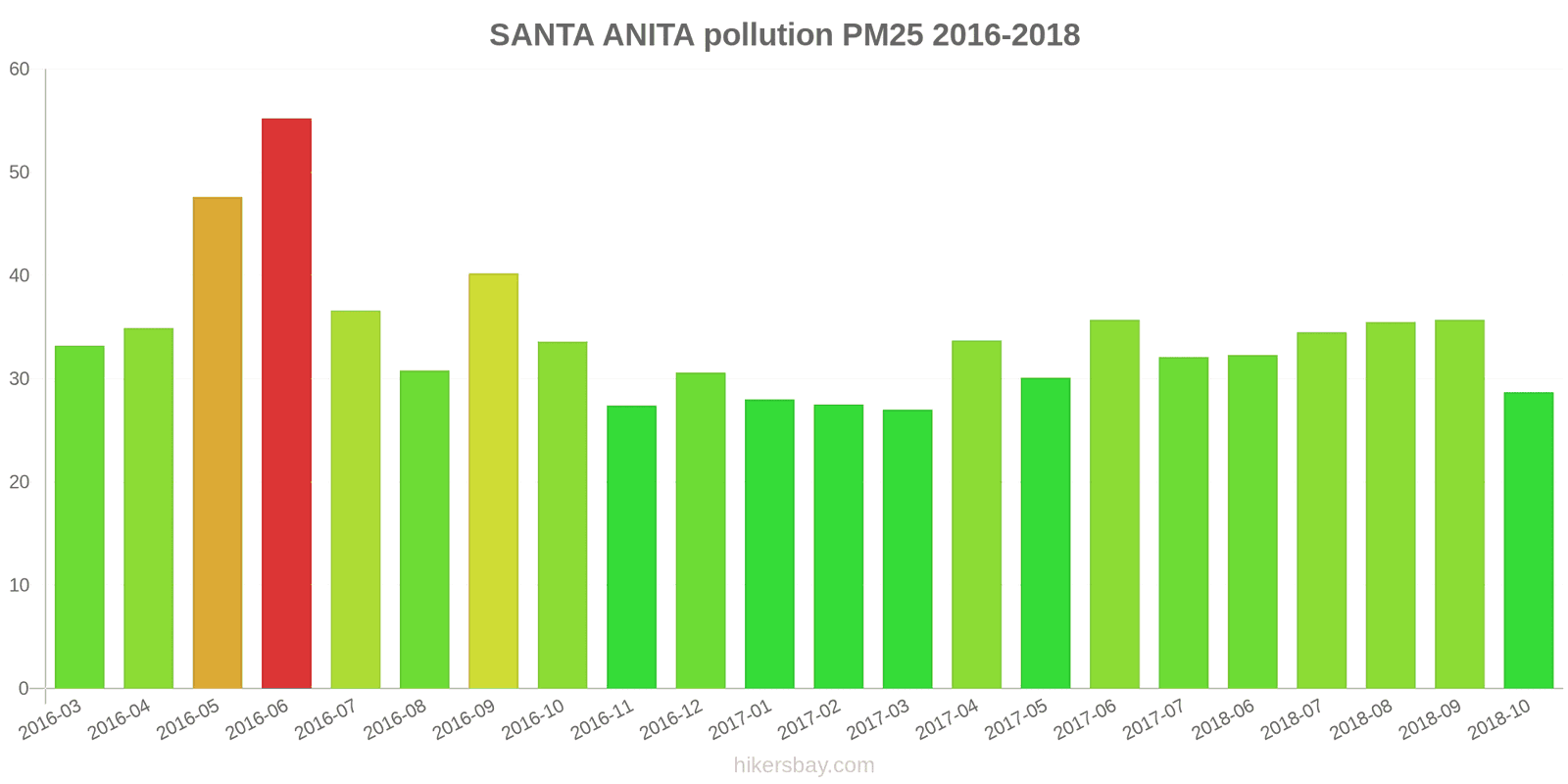 pollution pm25 hikersbay.com