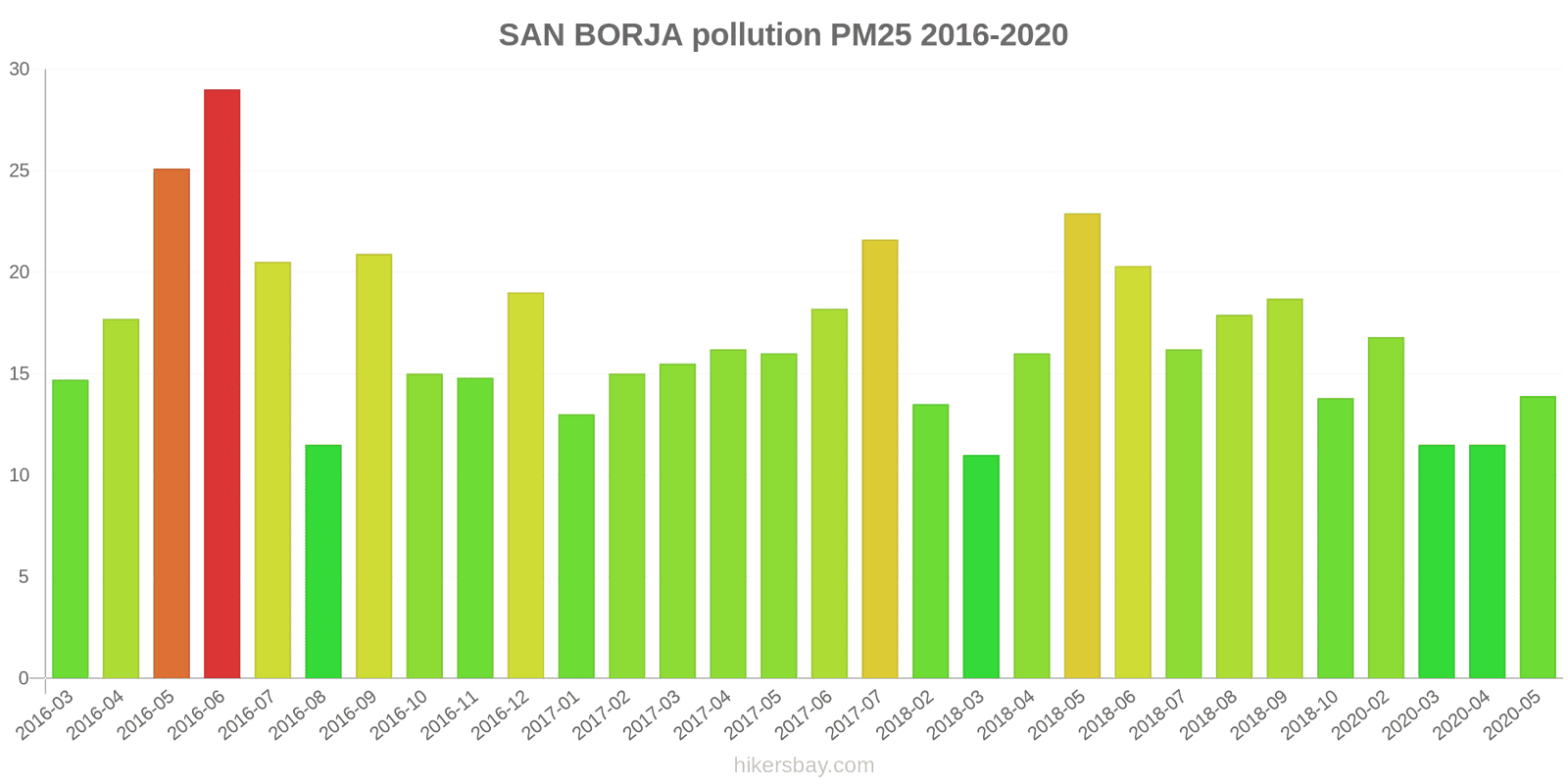 pollution pm25 hikersbay.com
