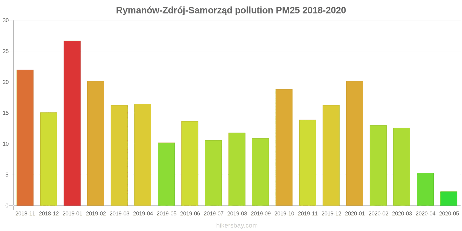 pollution pm25 hikersbay.com